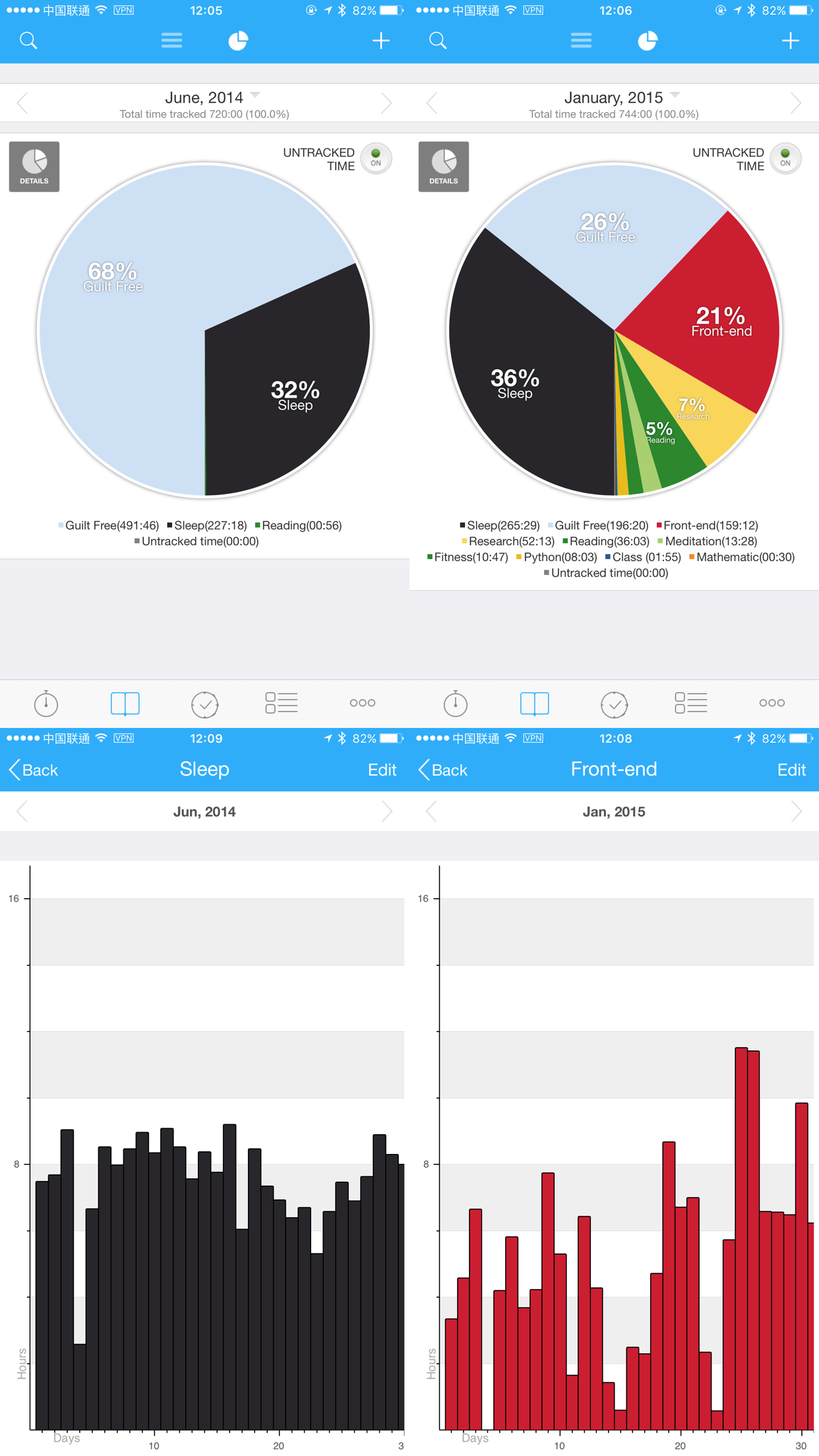 aTimeLogger Report